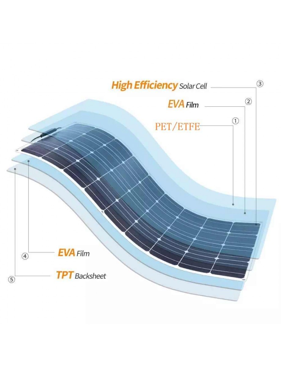Panel Fotowoltaiczny Elastyczny Monokrystaliczny MONO FLEX 200W 18V