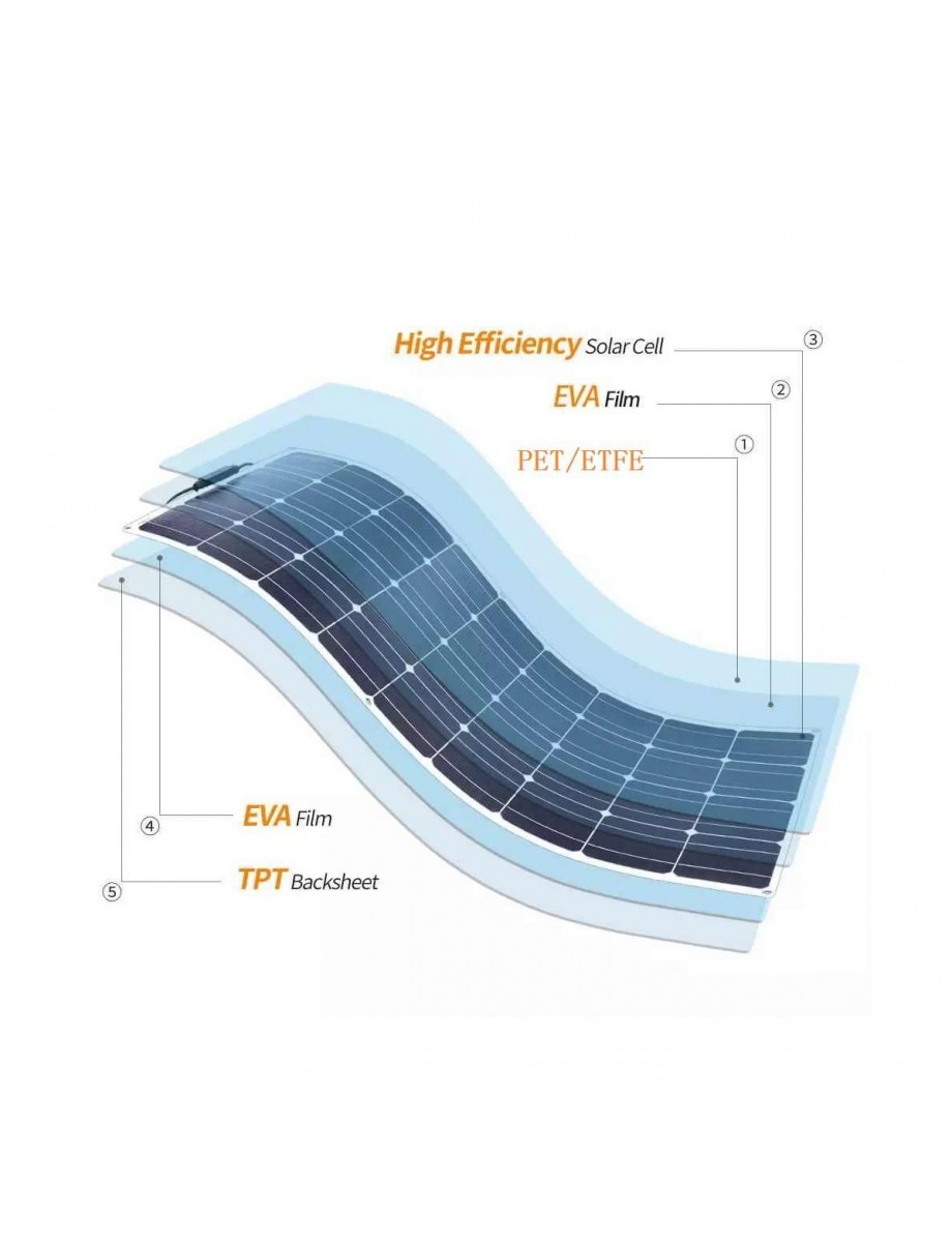 Panel Fotowoltaiczny Elastyczny Monokrystaliczny Mono Flex W V