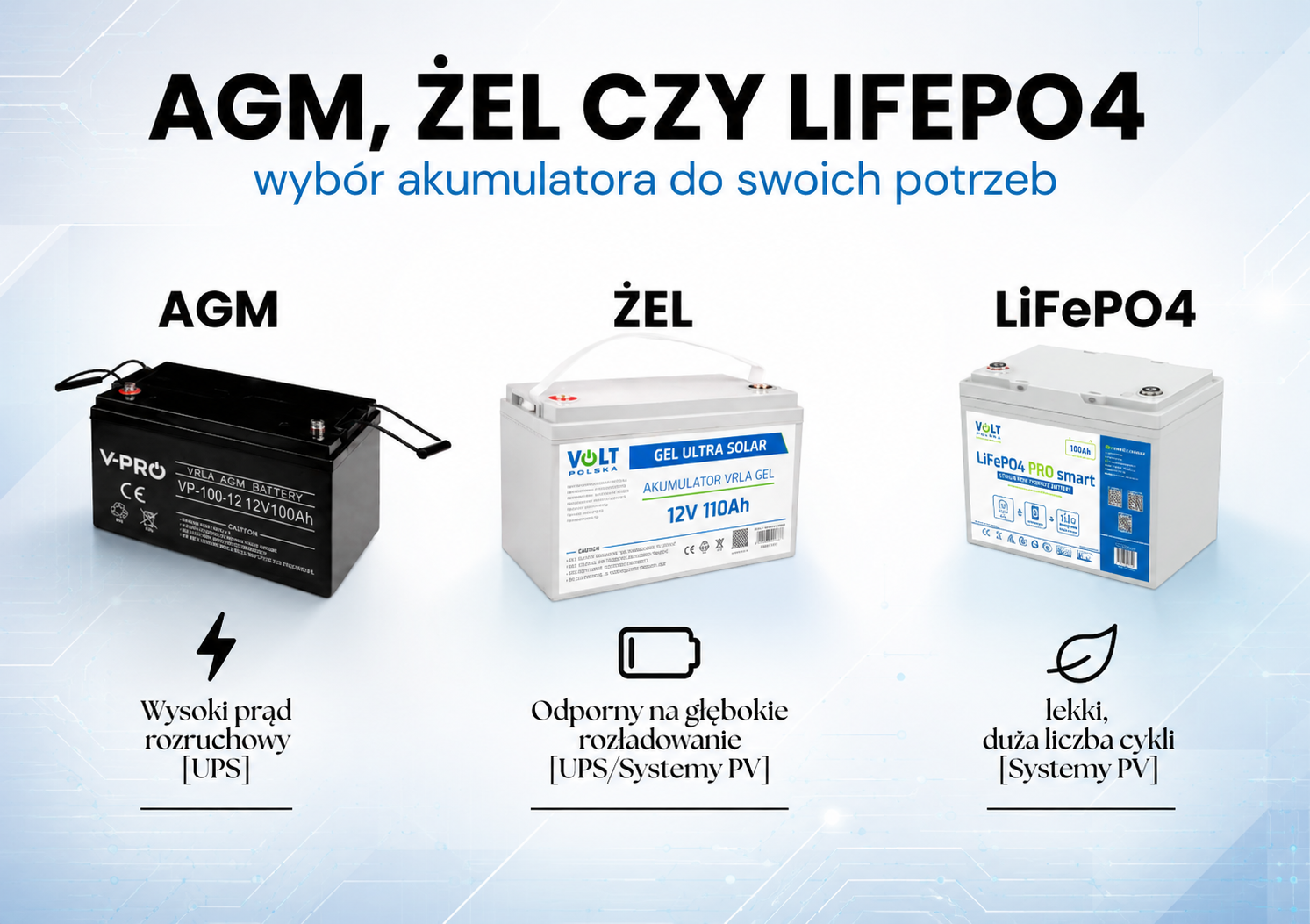 Wybór_akumulatora